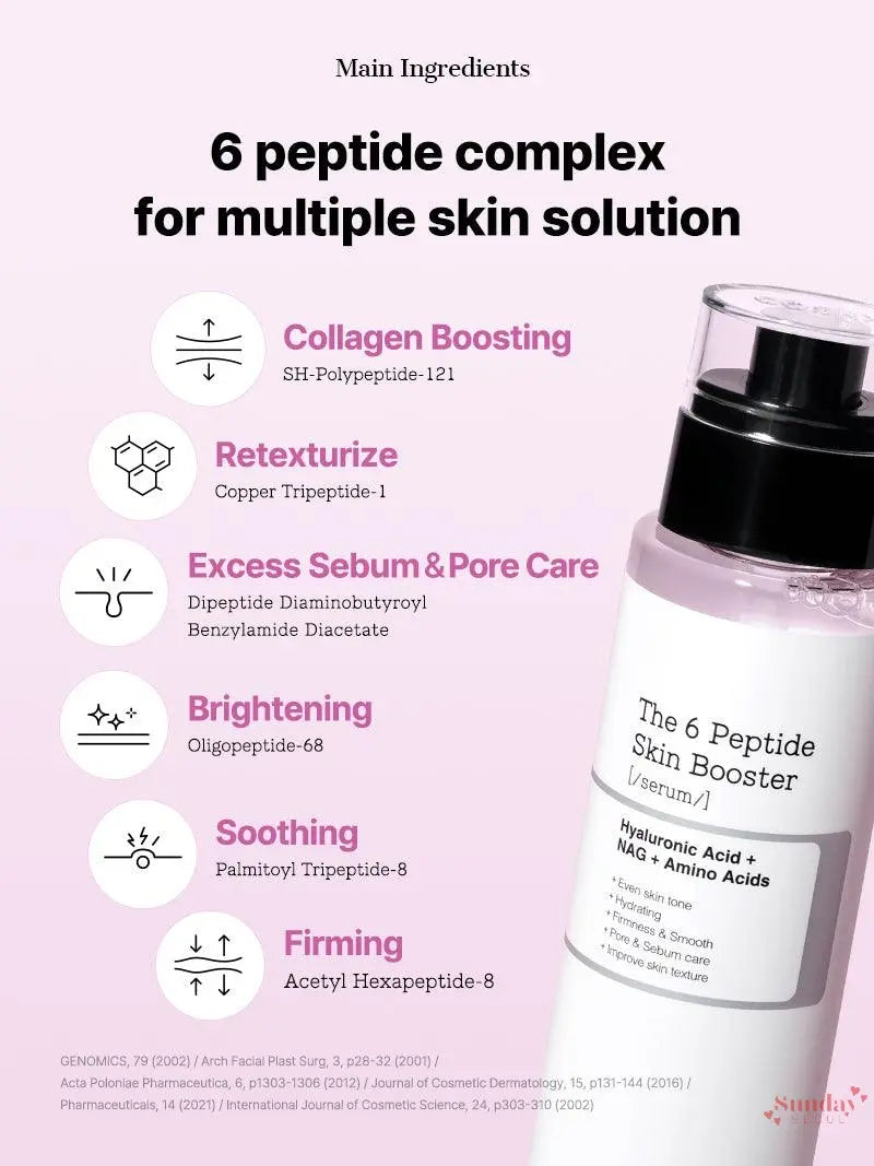 化粧水・ローション・トナー The 6 Peptide Skin Booster serum COSRX